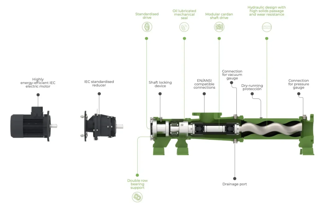 cutaway pump kronoa engineered solutions